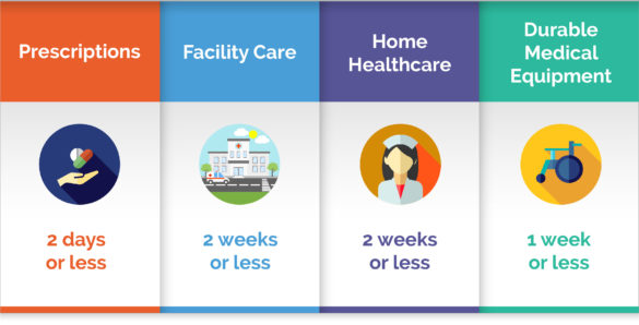 CareQuote Expectations Graph