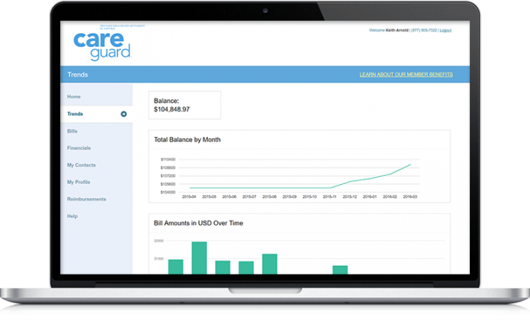CareGuard Save on Healthcare Ametros