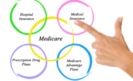 Medicare Overview: What is Covered by Parts A, B, C & D?