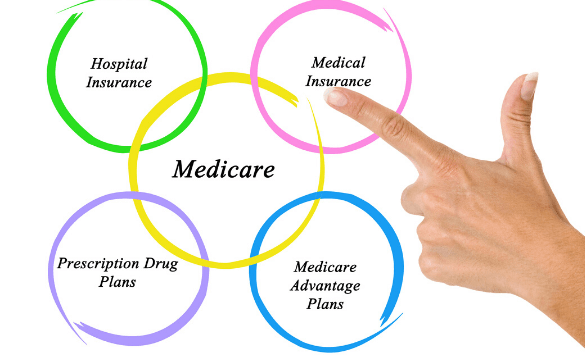 Medicare Overview: What is Covered by Parts A, B, C & D? | Ametros